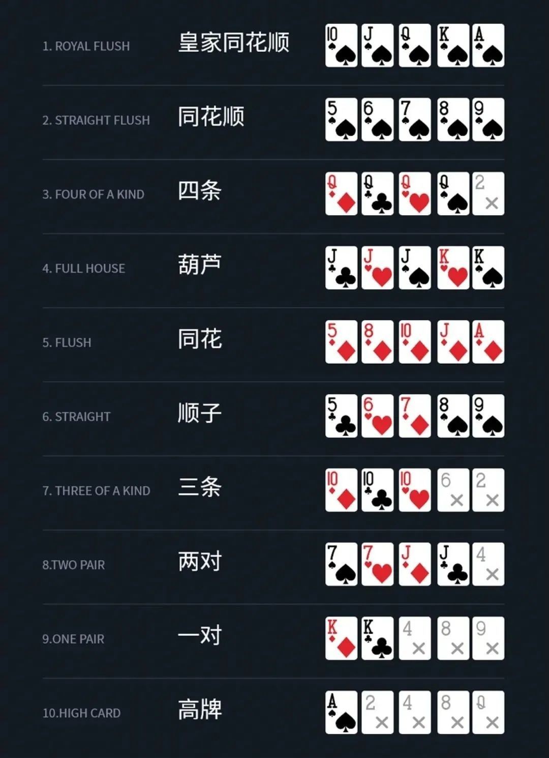 德扑朋友一起玩的线上，德州扑克朋友局