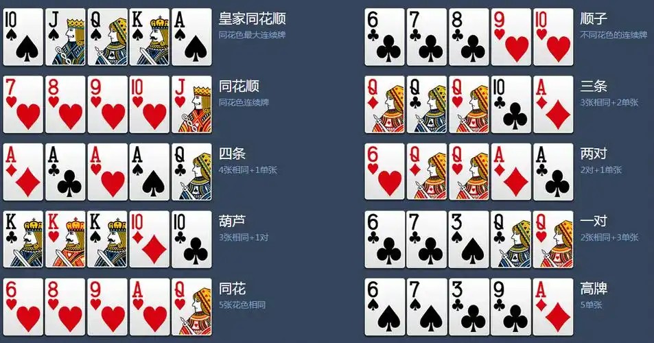 德扑每人发5张牌规则 德克萨斯扑克牌规则